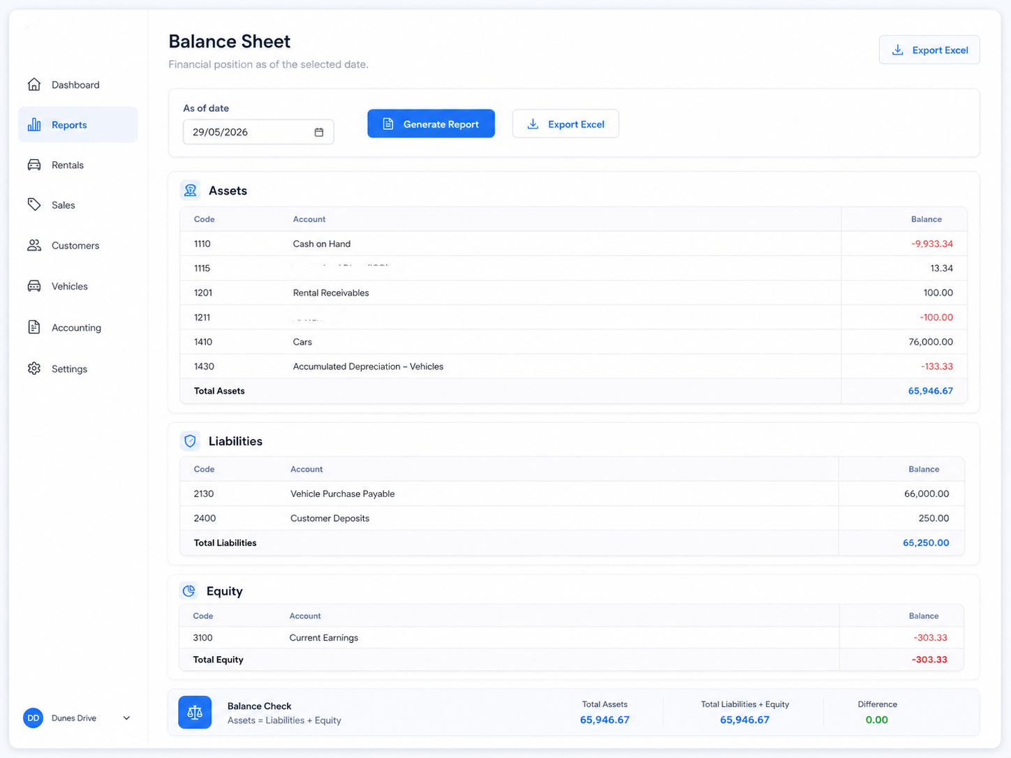 Balance sheet report showing assets, liabilities, equity, customer deposits, vehicle assets, and balance check