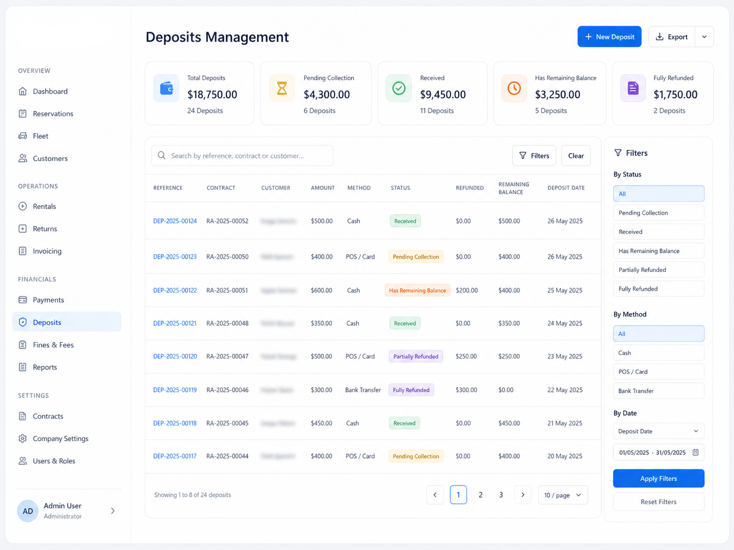 Customer deposits management overview with deposit amount, payment method, refund amount, remaining balance, and status