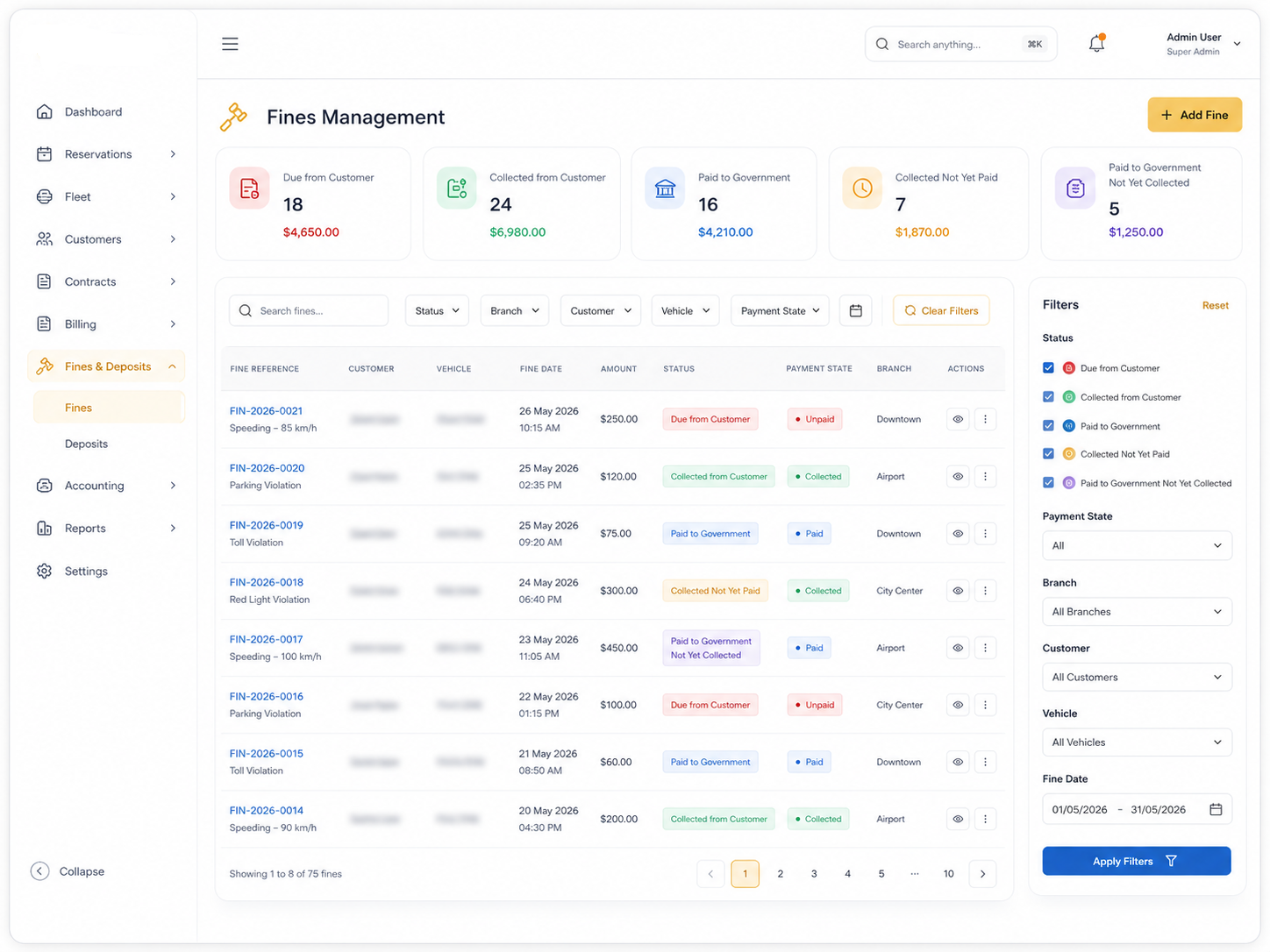 Traffic fines management overview with fine status, customer responsibility, vehicle, and collection tracking